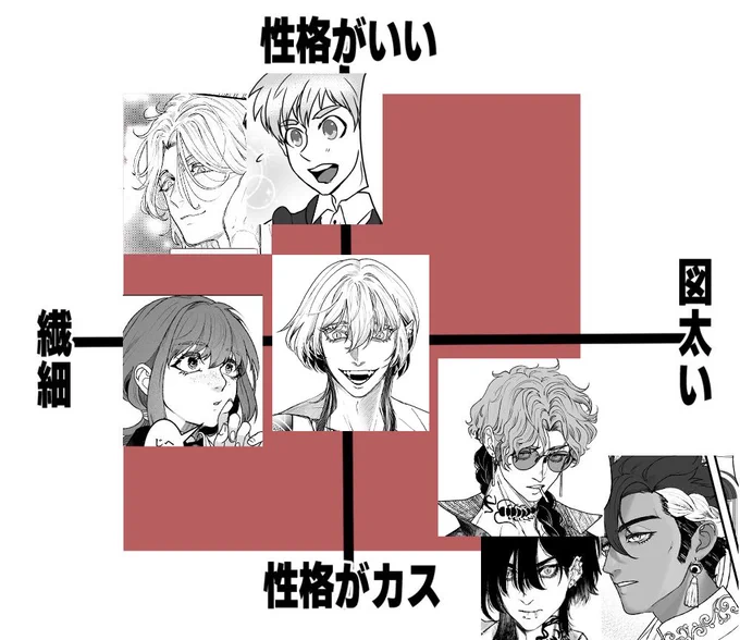 相手役、最新版 