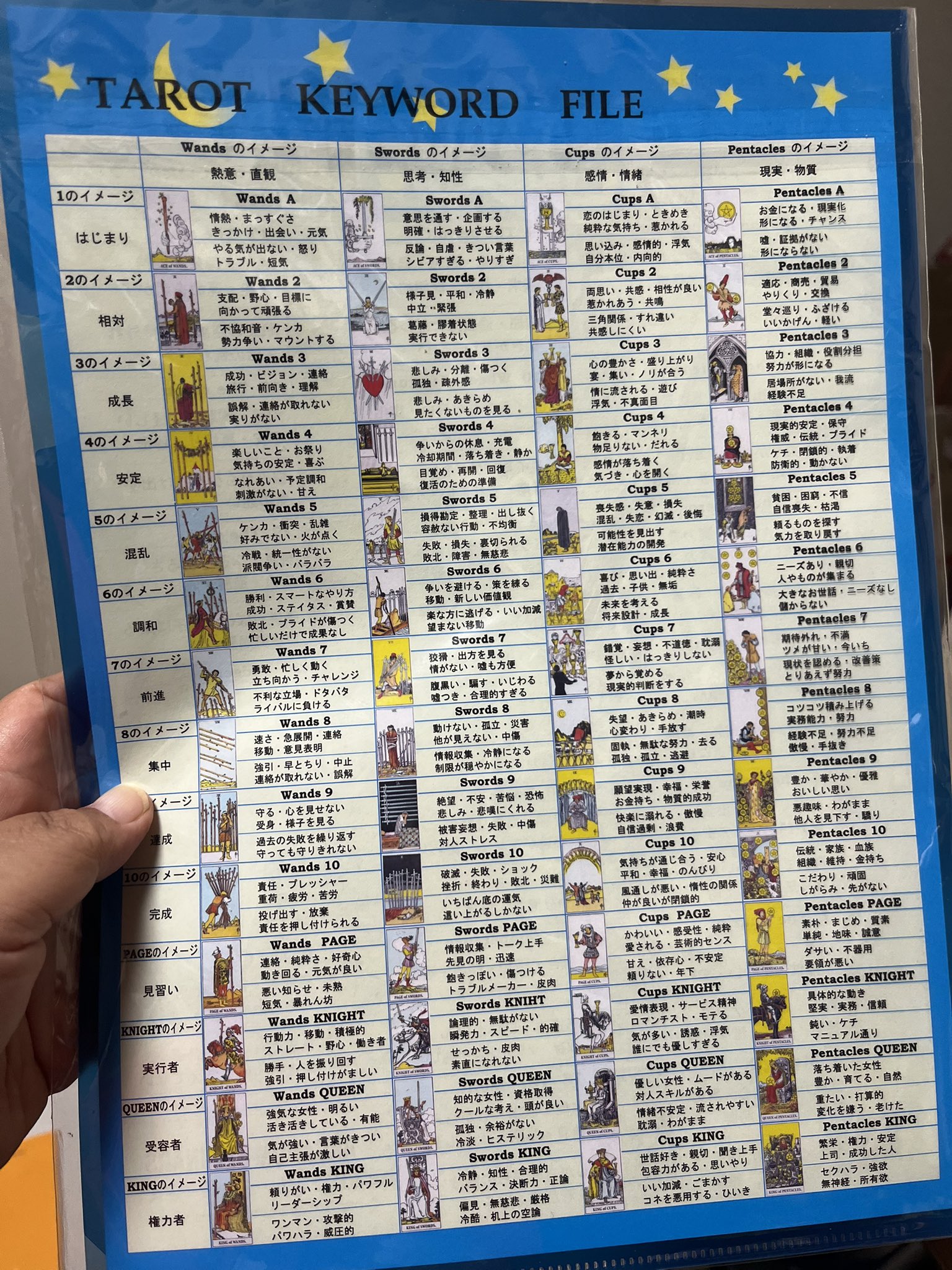早わかりタロット タロットカード - 初心者向けの初心者向けタロットカード