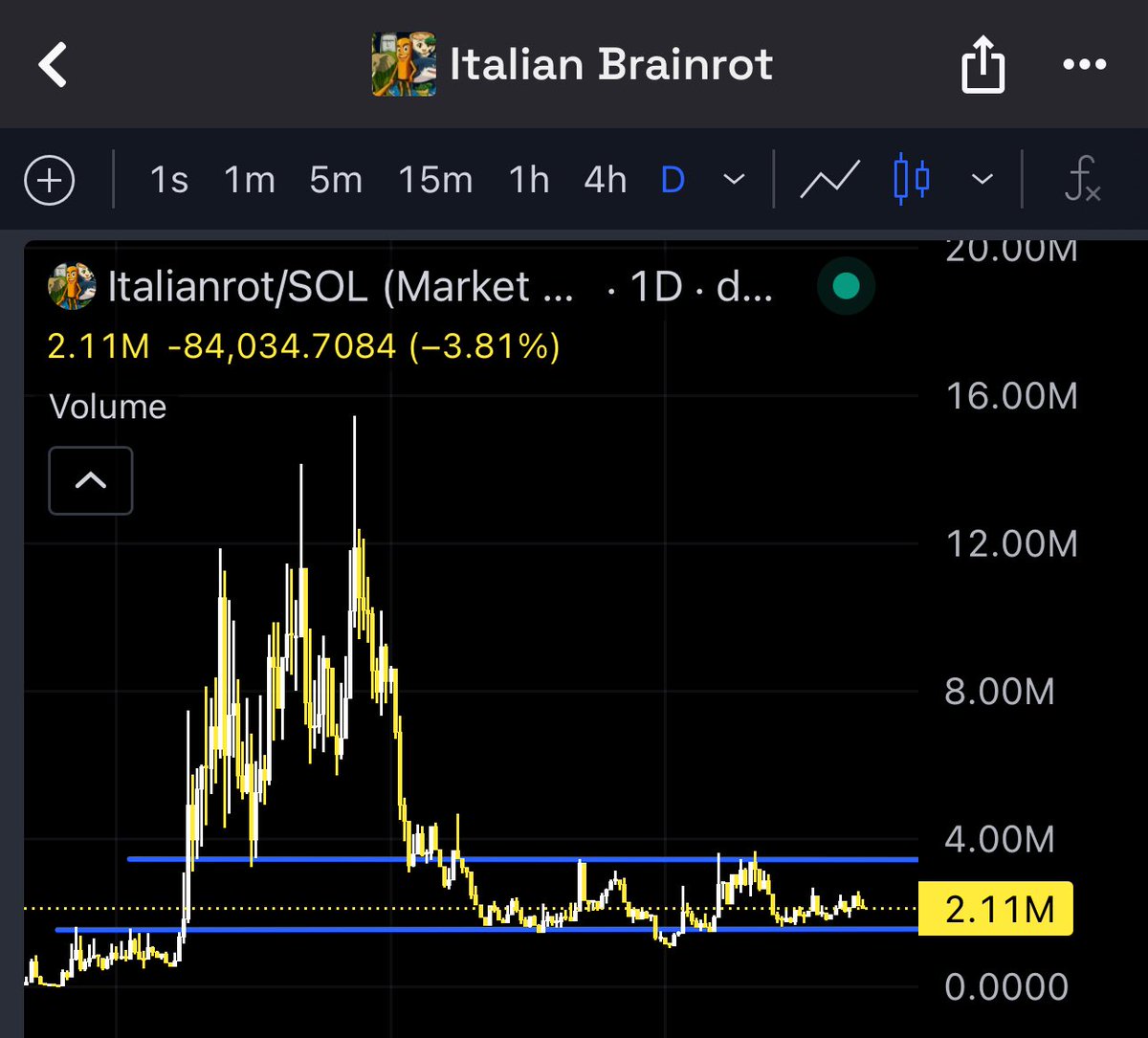 onlycryptorich's tweet image. #italianrot and #aurafarm accumulation phase has been going on for a long time but soon they will make it 10-100x

Both have been here for 6 months and have the most reliable communities

believe in something