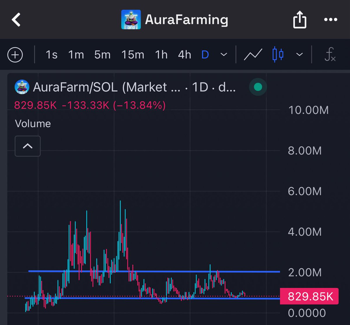onlycryptorich's tweet image. #italianrot and #aurafarm accumulation phase has been going on for a long time but soon they will make it 10-100x

Both have been here for 6 months and have the most reliable communities

believe in something