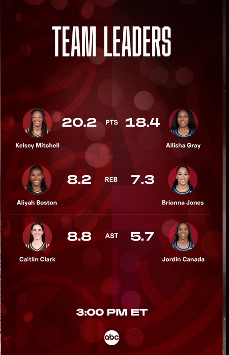 Look at my big 3 🥹🥹🥹