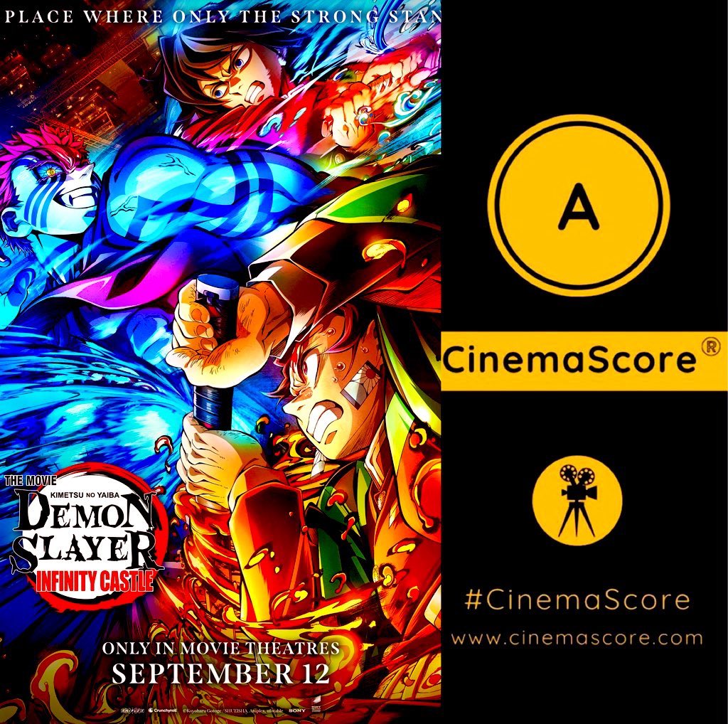 Luiz_Fernando_J's tweet photo. It’s DONE! ✅
HISTORY MADE by New #DemonSlayer at US #BoxOffice! #DemonSlayerInfinityCastle aka #鬼滅の刃 」#無限城編 crushed projections with a 70M 3-day Opening weekend, beating #PokemonTheFirstMovie’s 31M as BIGGEST debut ever for any international film in the U.S.
**In just 1 weekend**, it beats first instalment #DemonSlayerMugenTrain’s entire 49.9M US run & Oscar Winner #TheBoyandtheHeron’s entire 46.8M US run as #2 HIGHEST GROSSING Anime Film OF ALL TIME in the US.
BIGGEST Opening for ANY animation released since #Moana2 debuted almost 1 year ago in the U.S.
BIGGEST Opening Ever for R-rated animation.
#6 BIGGEST Opening for a SEP release, very close to #ShangChi’s 75.3M.
BIGGEST Opening for #Sony since the also animation #SpiderManAcrossTheSpiderVerse hit theatres in JUN 2023, beating even the mega hit #BadBoysRideOrDie’s 56.3M in JUN 2024 & even #VenomTheLastDance’s 51M in OCT 2024.
BIGGER than the combined total of 3-day opening weekends combined of previous #DemonSlayer theatrical releases in the U.S., over 2021 #DemonSlayerMugenTrain (21.2M), 2023 #DemonSlayerSwordsmithVillage (10.1M) & 2024 #DemonSlayerHashiraTraining (11.5M)!
It goes to show how #DemonSlayer is experiencing similar popularity glow up #SpiderVerse after hitting the masses via Netflix, where the first movie became available to many more viewers after hitting theatres during COVID and where its TV Series’ new Hashira Training Arc episodes aired weekly day & date with Japan, what probably helped it to break out of its ceiling niche.