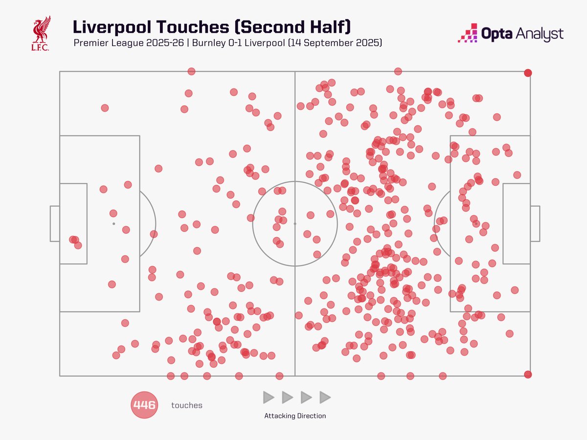 Opta Analyst tweet media