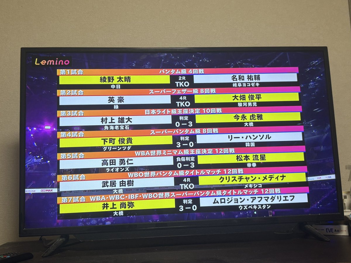 yu_333123's tweet image. 井上尚弥選手おめでとうございます㊗️
見応えがあり過ぎてこの試合1分1秒集中して観ていました
アウトボクシングでもこんなに強いとは!
次の12月の試合も楽しみです
アフマダリエフ選手も打たれ強くて経験値もあるし紳士だし見習いたいと思いました!
#井上尚弥vsアフマダリエフ