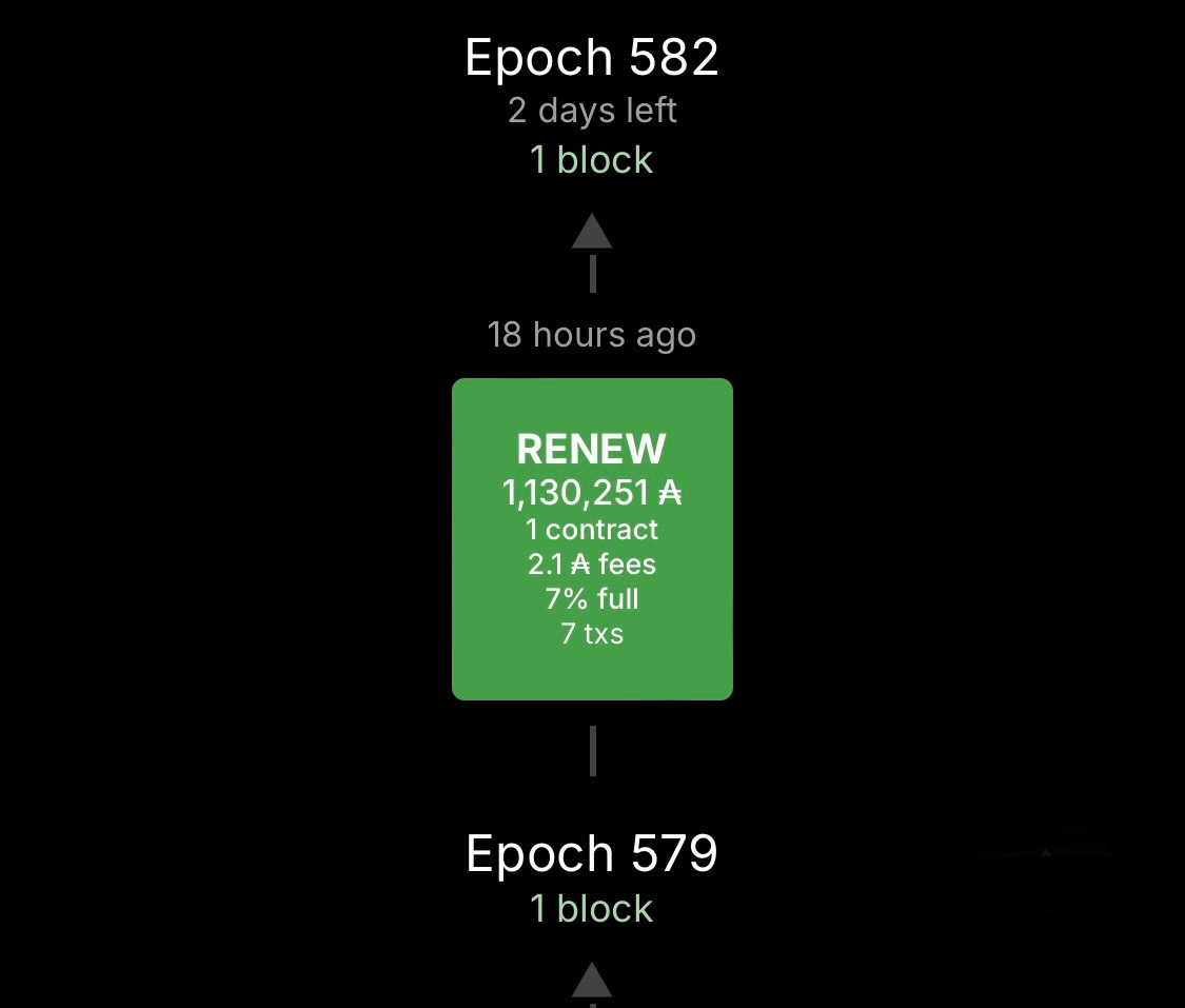 RENEW Cardano Stake Pool tweet media