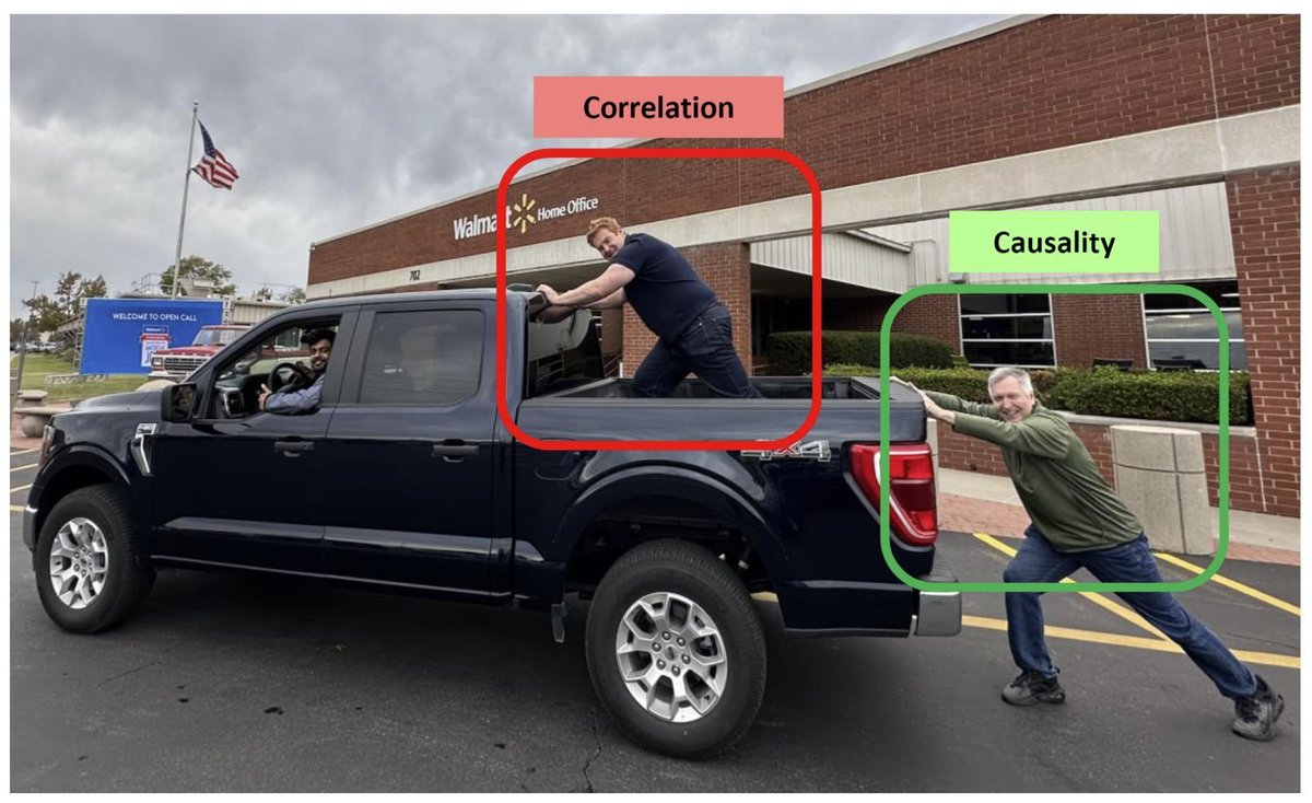 ConeTrees's tweet image. Correlation ain't causation. via @avinash #userresearch #ux #data