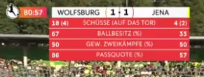 KLV_Ball's tweet photo. ladies and gentlemen, wolfsburg
#WOBFCC https://t.co/1fNJG8zb9y