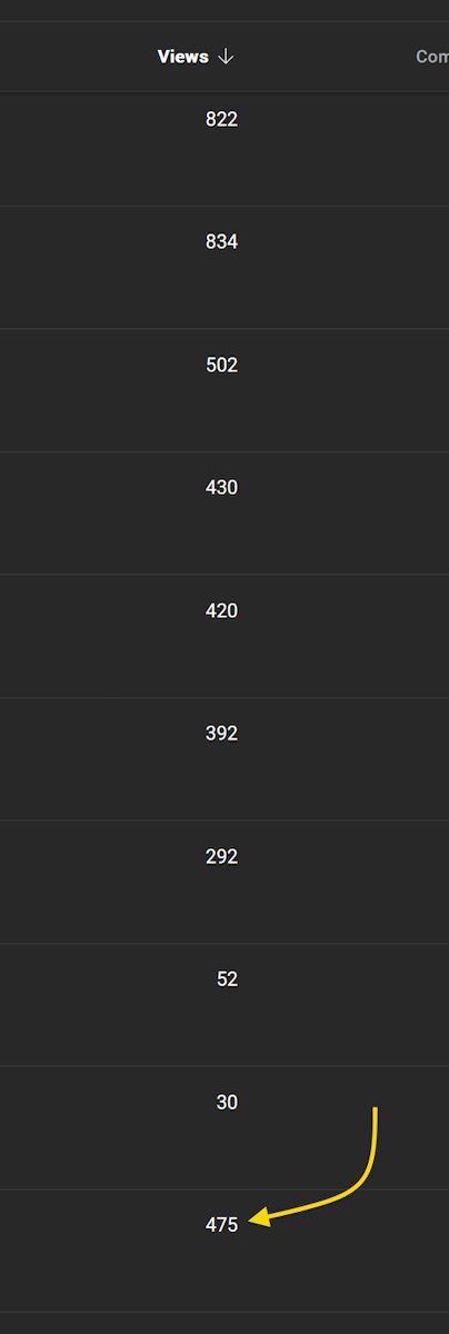RealDaveWinter's tweet image. I get that @YouTube has changed their definition of 'viewer' over the past month, and I understand I get minuscule viewer numbers, but I would think the website should still be able to sort a column properly.