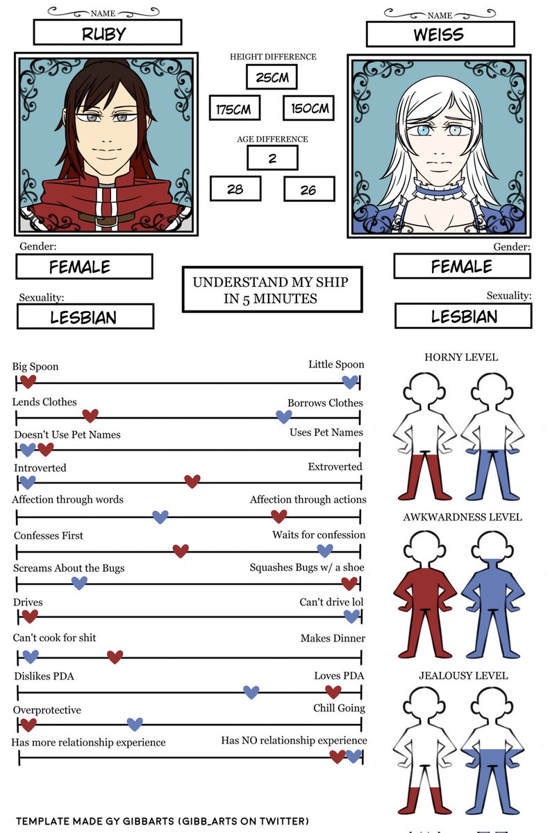 "Red Legacy AU"

I don't regret making two seasons of this story 🙏🏻 

#rwby #whiterose #hinariaus #au #redknightau