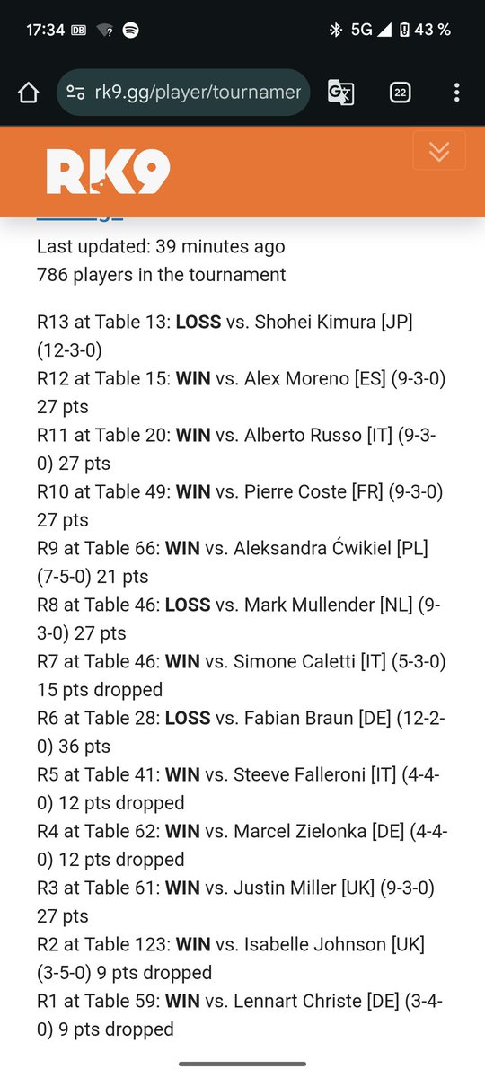 Finished Top 16 in Frankfurt. Didnt expect this at all since i didnt prep that much. Super happy with the result!