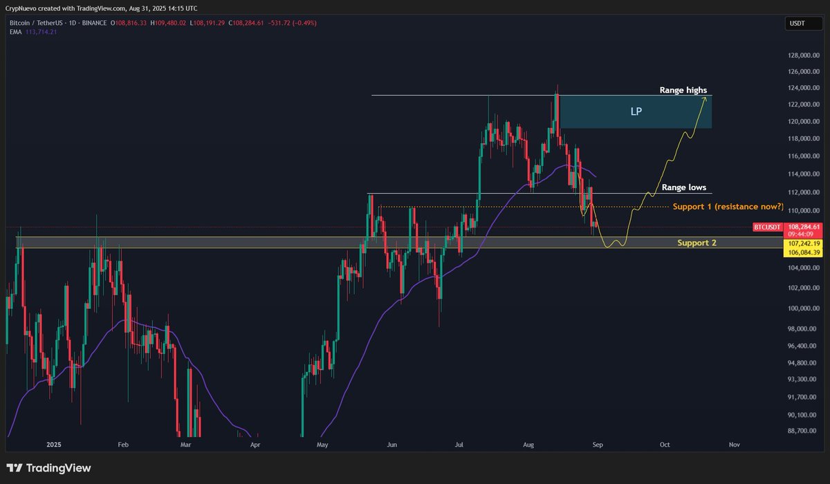 CrypNuevo 🔨 tweet media