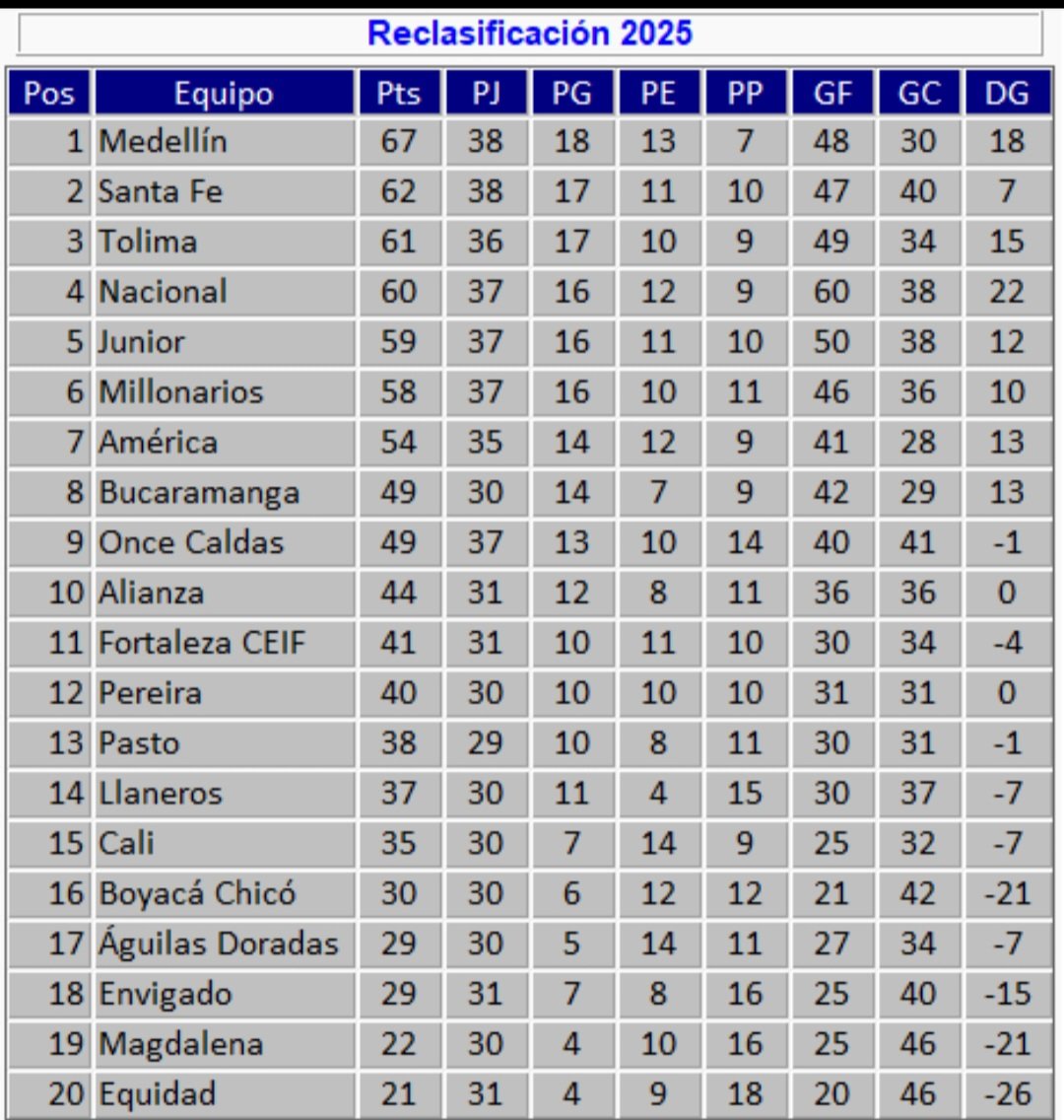 Nuevamente el <a href="/ABucaramanga/">Atlético Bucaramanga</a> está cerca de un torneo internacional. La Sudamericana!!!
Por eso es muy importante ganarle al <a href="/AmericadeCali/">América de Cali</a> el próximo martes.
<a href="/rugidoauriverde/">Rugido Auriverde Occidental</a>