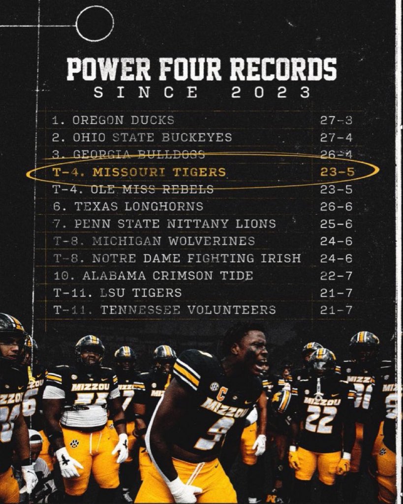 ChaseDaniel's tweet photo. Take notice 👀

#MIZ https://t.co/DrmQBHQ5QU