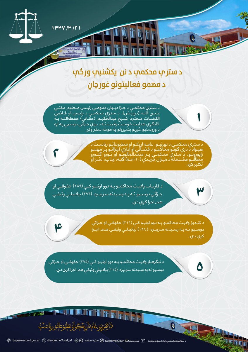 د سترې محکمې د نن يکشنبې ورځې د مهمو فعالیتونو غورچاڼ: