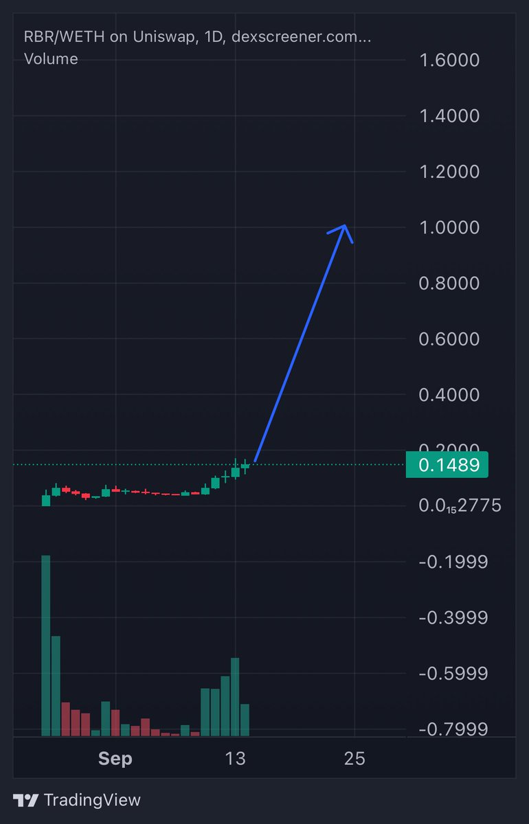 giba_machado's tweet image. $RBR pioneering on Robotics. Full doxxed team including an ex-Google engineer. 

@UseRobora to $1 in no time. 

👁️