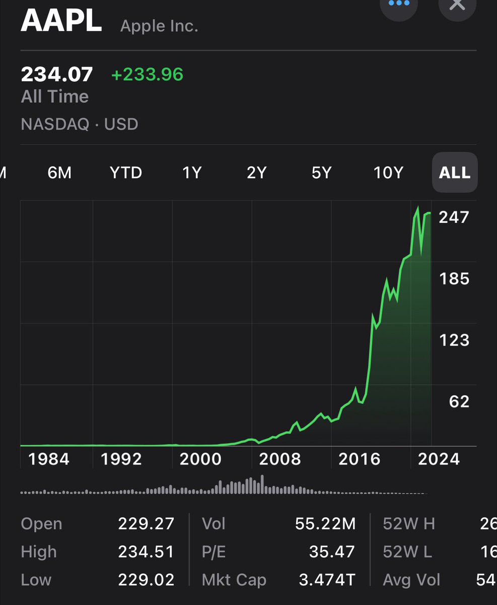 My father passed on Apple &amp; Microsoft initially.  I didn’t pass on $SAITO.  

SAITO.io is an industry disruptor that makes blockchain sustainable.  

We are in the flat part of the curve, fellas.
