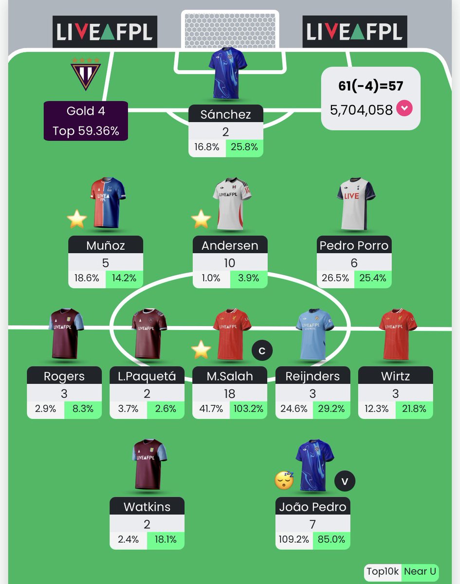 CharlieVantFPL tweet media