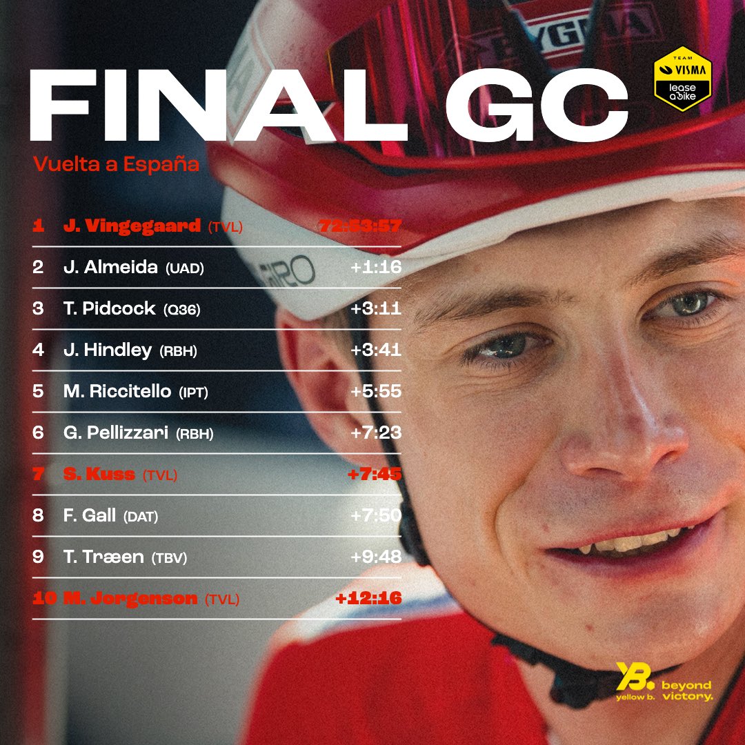 Team Visma | Lease a Bike tweet media