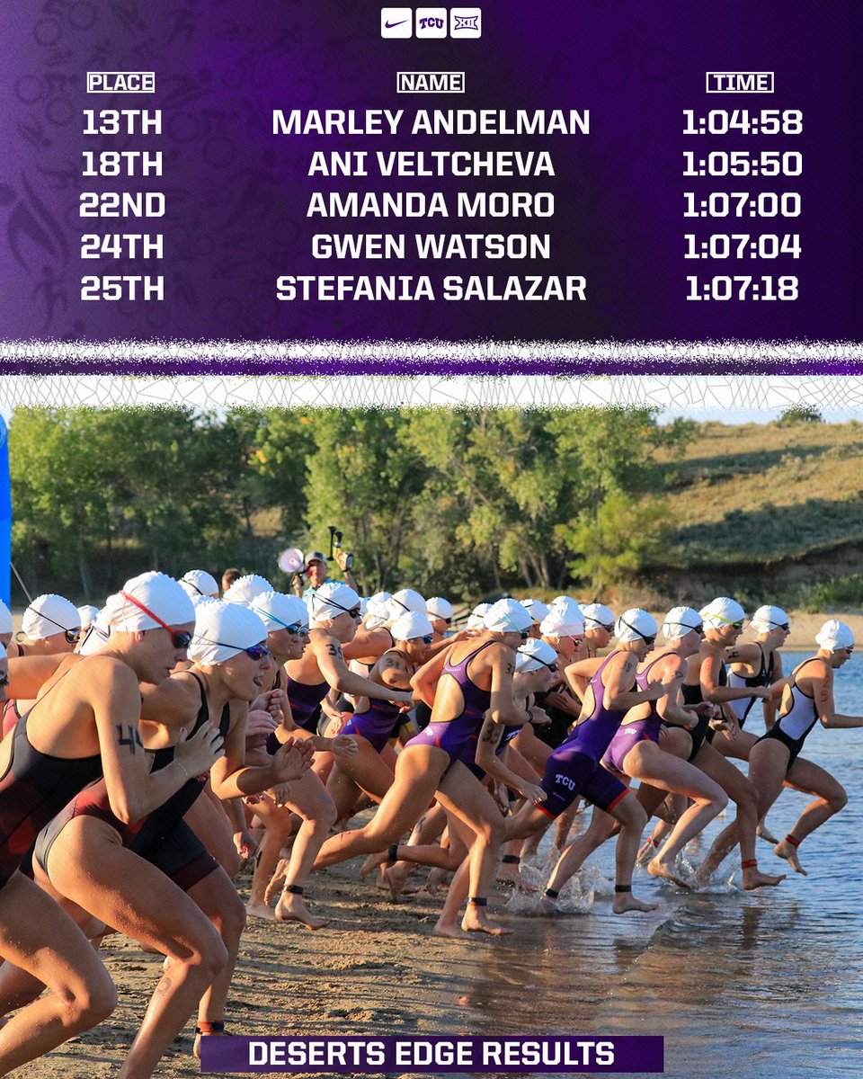 TCU Women's Triathlon tweet media
