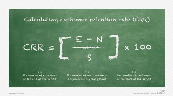 NRTTouchPoint's tweet photo. This article explains the importance of #CustomerRetention and how to measure it. 
https://t.co/3HoZmLbrA8 https://t.co/FIz4LToSzc