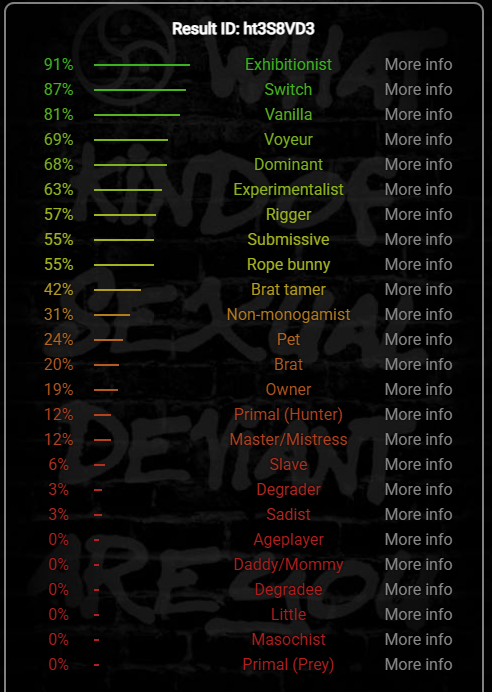 I guess there is no surprise here for the Exhibitionist :3
#bdsmtest #femboy #twink