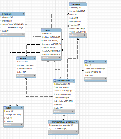 Olamoyegun65303's tweet image. Before writing a single line of Backend code, design your database!

That’s where an ER Diagram comes in:

It gives a clear blueprint of how data will flow.

Helps avoid confusion later in the project.

Saves time by preventing redesigns.
#hiring #Django #fastAPI