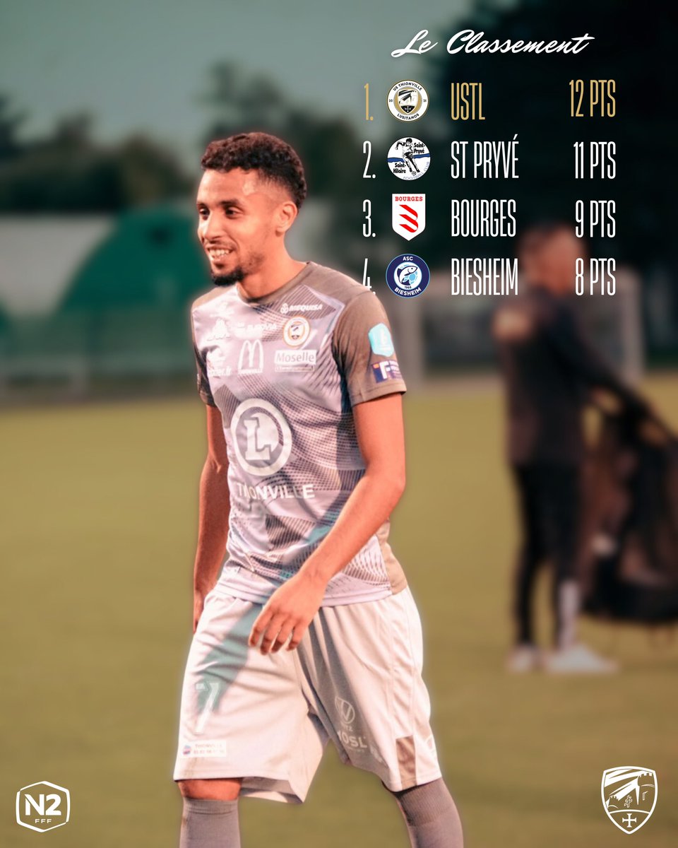 𝕊𝕖𝕟𝕚𝕠𝕣 𝔸 - ℕ𝟚

🥇 L’USTL est en tête de la poule B de National 2 à l’issue de cette 5e journée !

🔜 Les joueurs de Julien François affronteront St Pryvé dès samedi prochain à 18H00 au Stade de Guentrange..

🎫 Réservez votre place sur ustl.fr pour ne pas