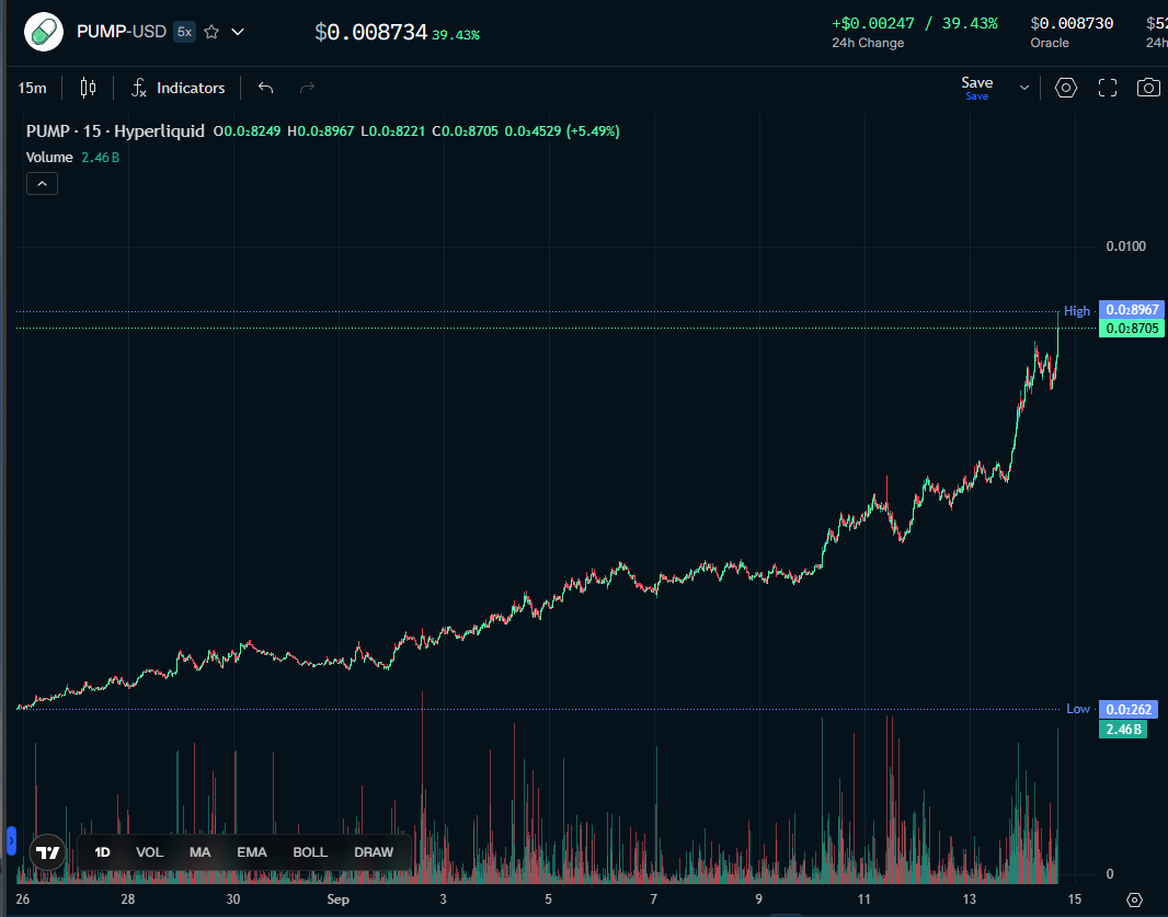 Is it really this simple?

An actual flywheel at work in REAL TIME. 

Streamer coins continue to get volume, and thus PumpFun makes fees. 

PumpFun gives back a portion of those fees to creators, which leads to creators talking to other creators about these fees and onboarding