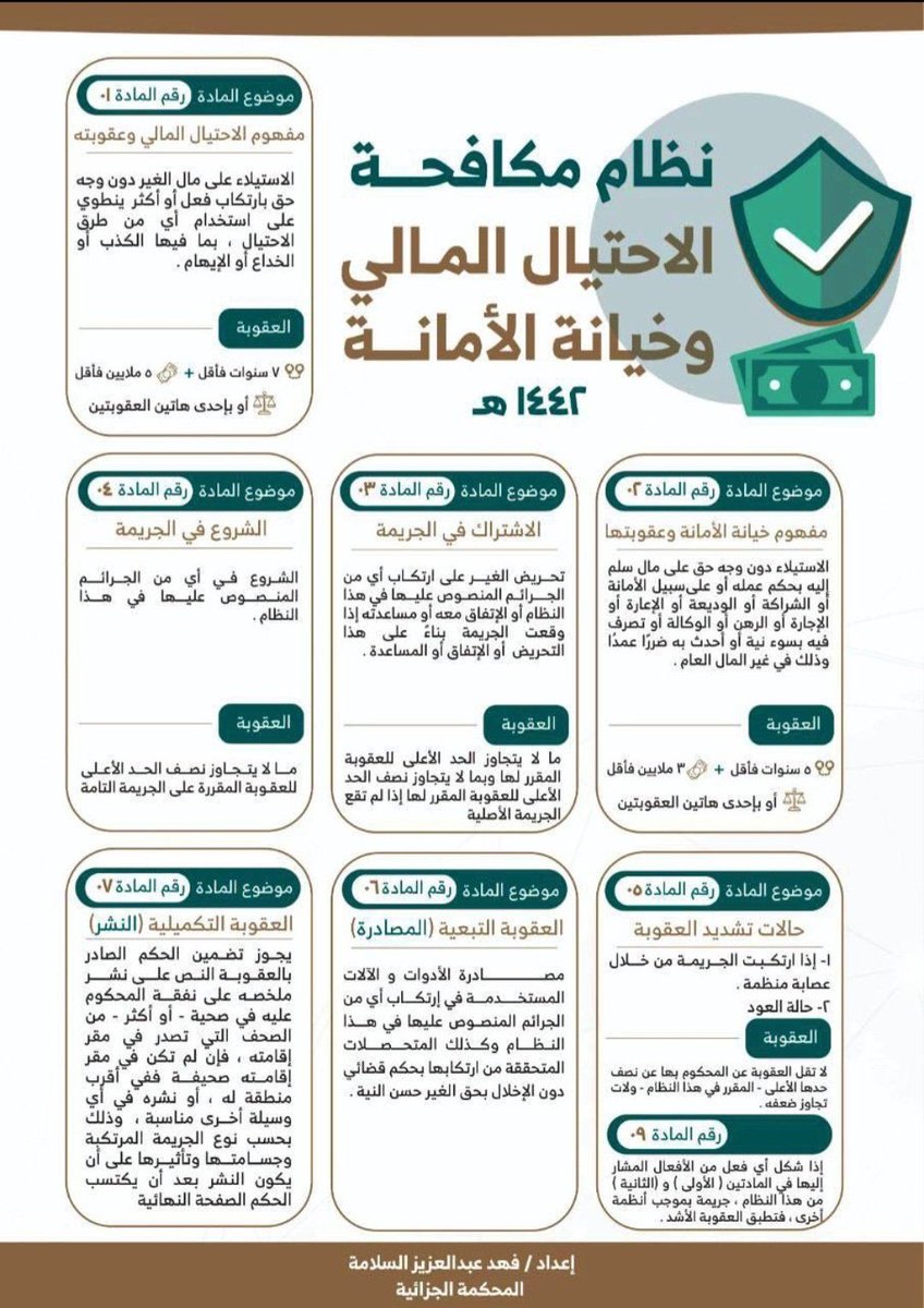 #ملخص لاهم ما في #نظام مكافحة #الاحتيال المالي