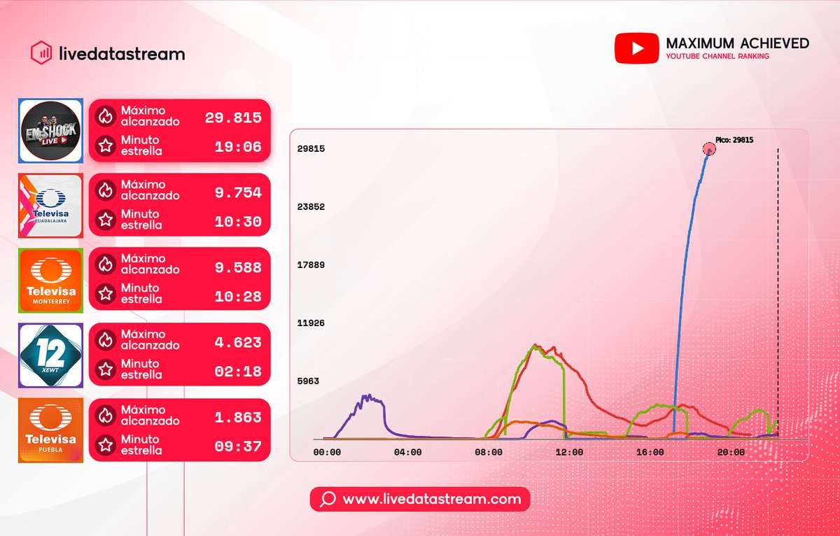 Live Data tweet media