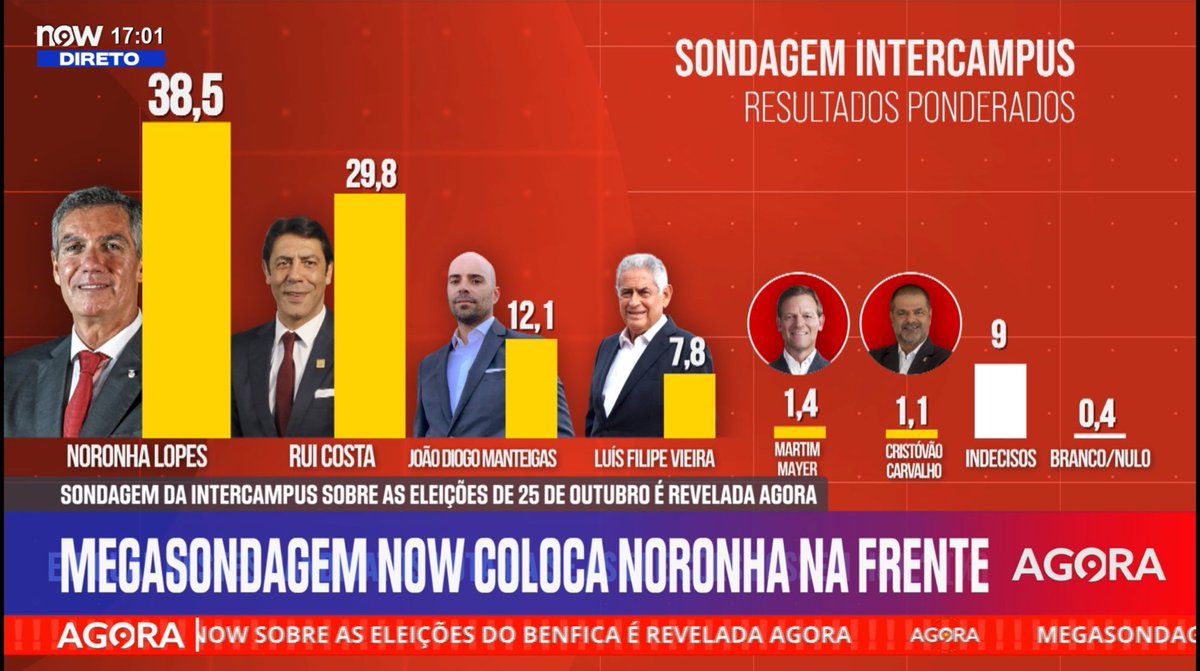 41 dias para a mudança no Benfica.
Continuar o trabalho, com tudo.
