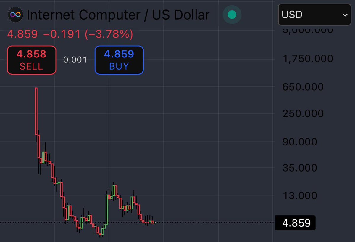 $ICP will print the biggest W you’ve ever witnessed 🚀