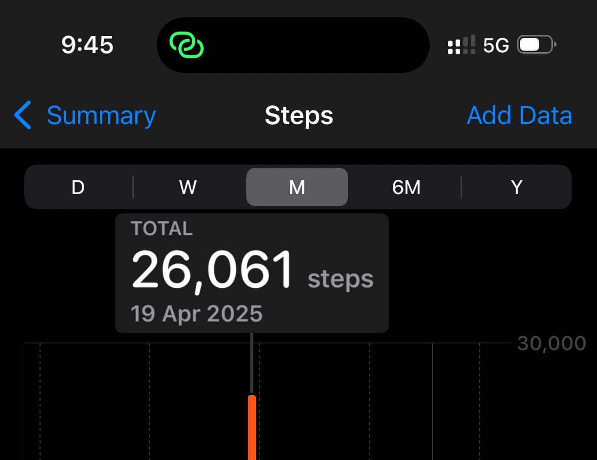 pgwankhede's tweet photo. @anurag0__0 Unreal man 🫡
My highest was 26000 steps in Chennai this year at peak summer, it was Exhausting af! https://t.co/IMehzcfzdG