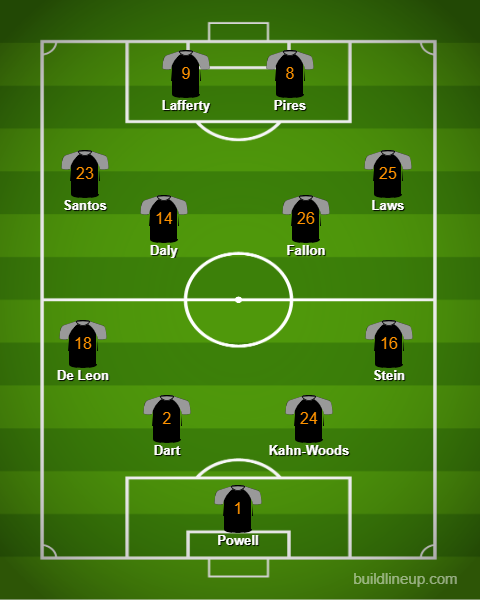 HTK_FC's tweet photo. HTK lose 2-1 to Ajax Mass FC. PK goal from Lafferty in the first half. 

Subs: Conde, Conway, Ghomotam, Ngo, Schroeder, Seivert.

Next: 9/21 at Newport FC.

@MASS_Soccer https://t.co/g2NRHDMZ6n
