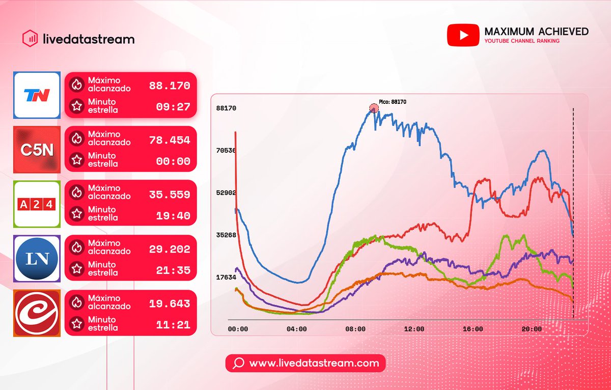Live Data tweet media