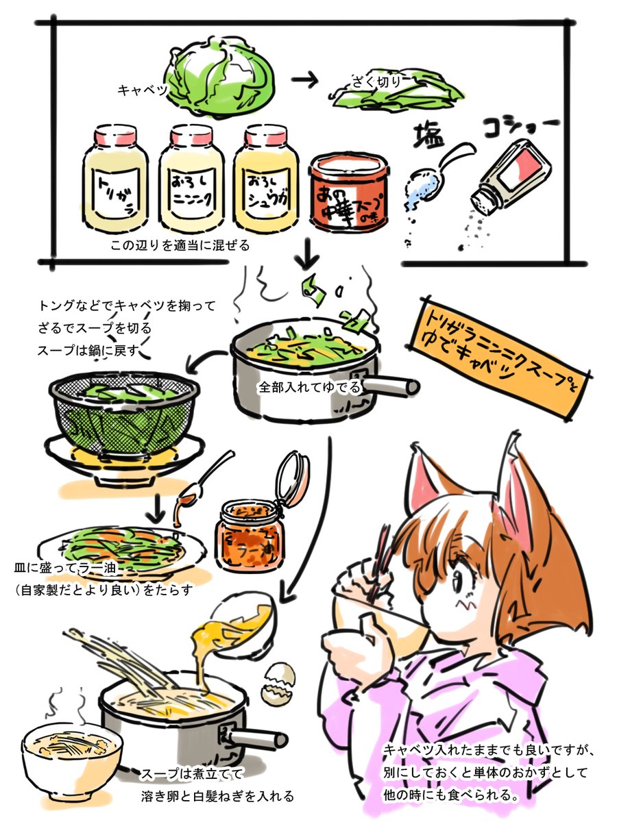 水彩、マーカー、レシピ、CG色々頑張っています。
 #三連休はフォロワーさんが増えるらしい 