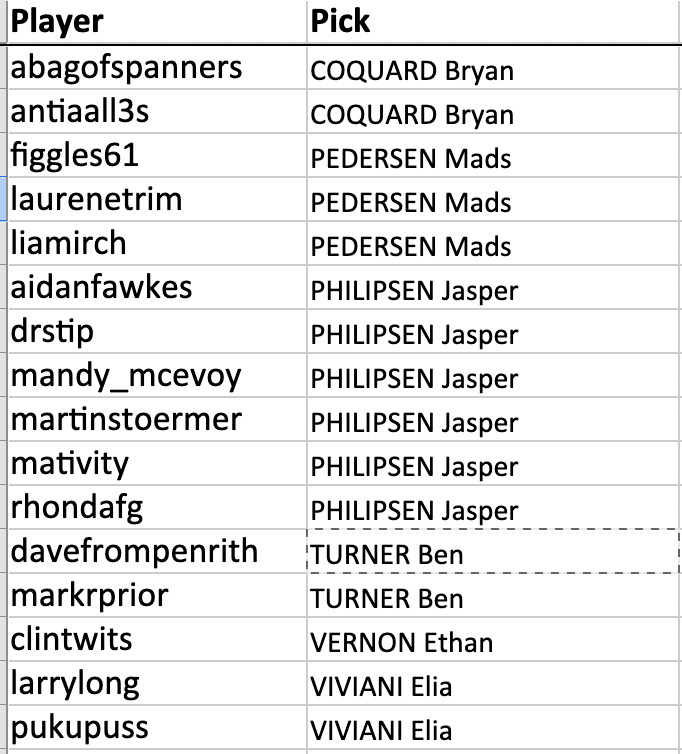 markrprior's tweet image. #CouchPeloton Tonight&apos;s #LaVuelta25 stage 21 #TrollTips predictions