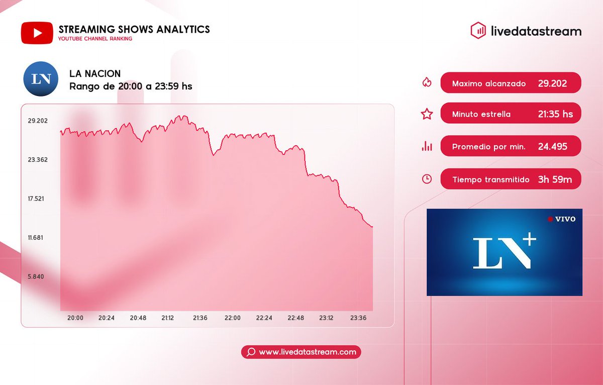 Live Data tweet media