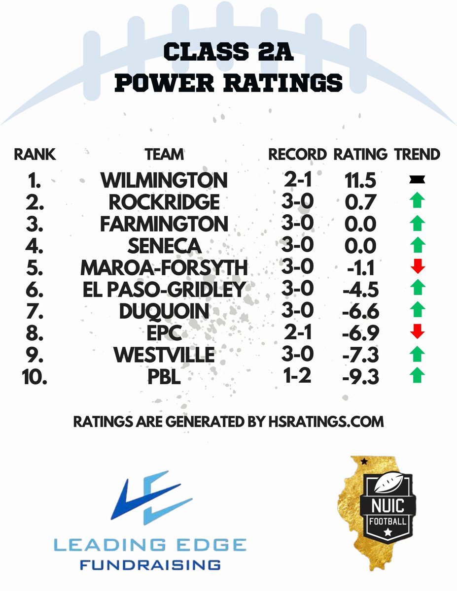 NUIC Football tweet media