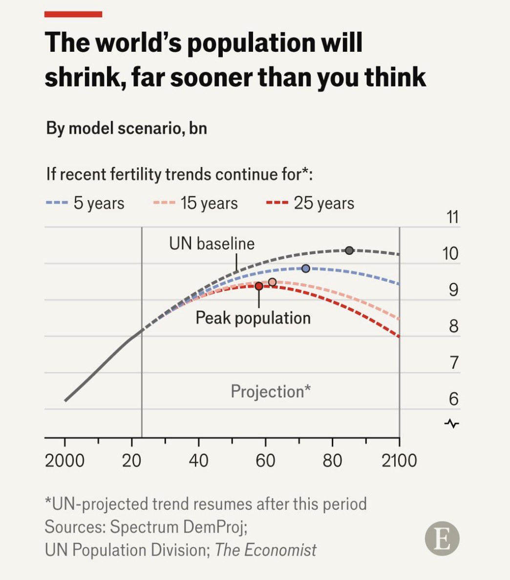 Y eso está bien. En vez  de preocuparnos por la reducción en la tasa de fertilidad, debemos ocuparnos en ser mejores personas y formar mejores seres humanos