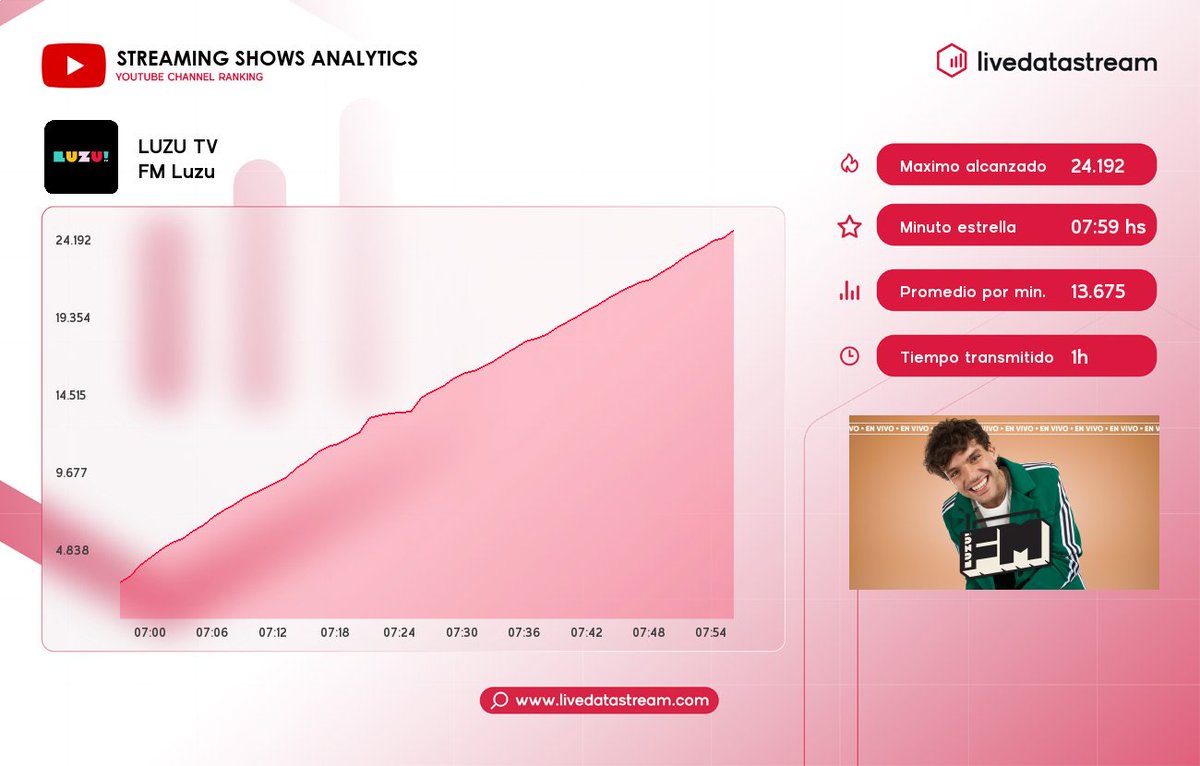 Live Data tweet media