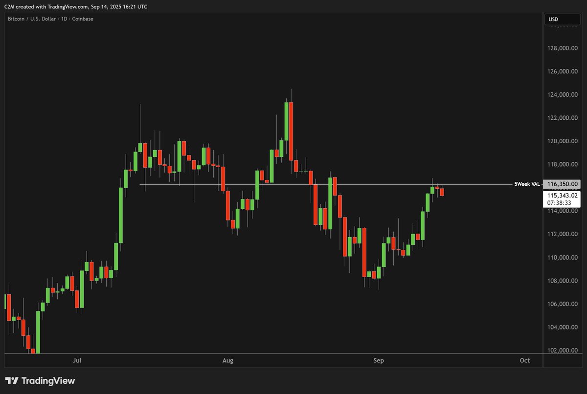c2mtrading's tweet image. I&apos;m all for seeing the timeline win across the board, but longing low liq shitcoins while BTC rejects at the 5Week VAL aint it fam. 

Breaking down bullish + bearish setups with a trade plan live in 90 mins youtube.com/live/z4_PRlDN3…