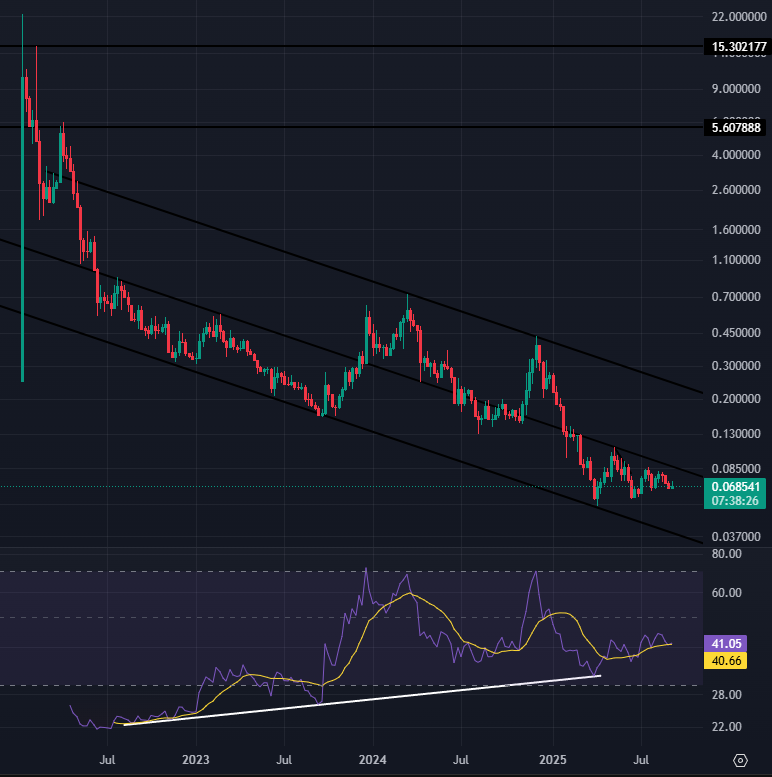 🚀 $glmr breakout will be insane, 5.6$ waiting