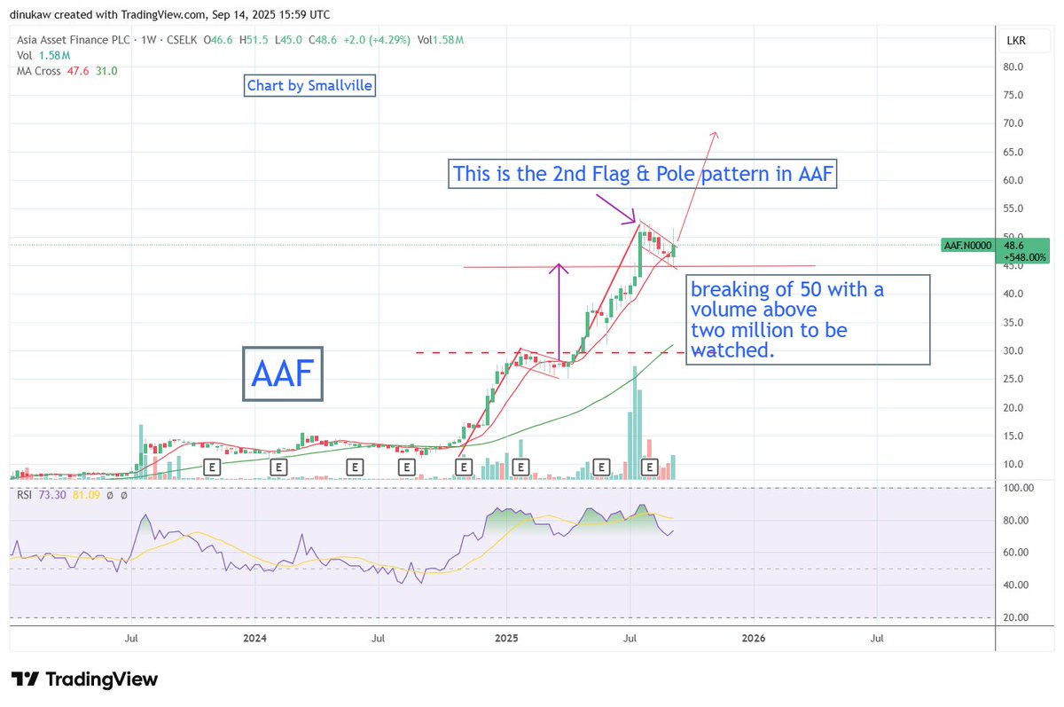 AAF.. Nice pattern is brewing.. Again..