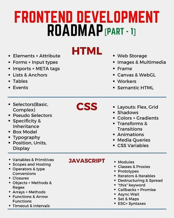 mathhub_vn's tweet image. Frontend Development Roadmap
