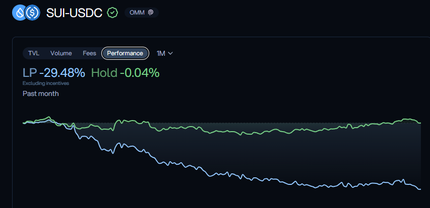 osthenis's tweet photo. @0xPain__ @steammfi yep, thing is cant explain how this could hapend ,since SUI is back to the same price https://t.co/mylxUU1gV3