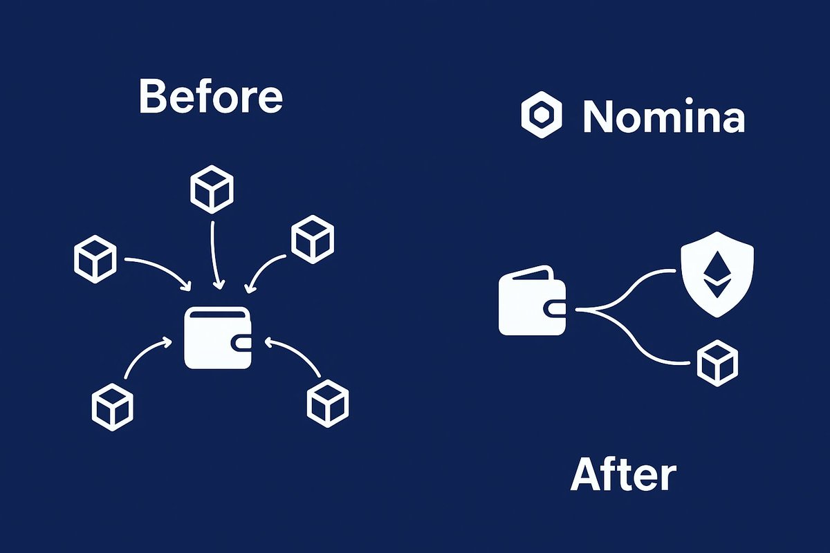 MustaphaIsaMus1's tweet image. 🚀 Nomina isn’t just a rebrand — it’s the next phase of Web3.
🔑 One identity across all rollups
💧 One market for liquidity
🛡 Backed by ETH security
The scattered days of DeFi are over. The future is Nomina. 🌍✨
#Nomina #Web3Evolution #DeFi
@OmniFDN
follow @OnchainAustin