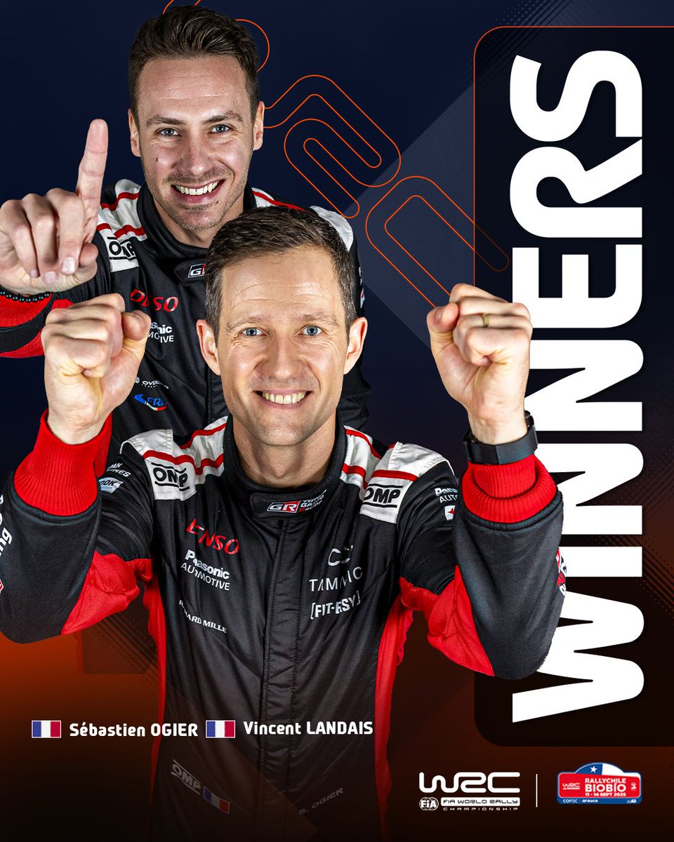 🏆 2025 RALLY CHILE WINNERS!

Sébastien Ogier and Vincent Landais take victory on Ogier's 200th WRC start! What a way to mark the milestone - the fight for a ninth world title is ON! 🇫🇷

#WRC | #RallyChile 🇨🇱