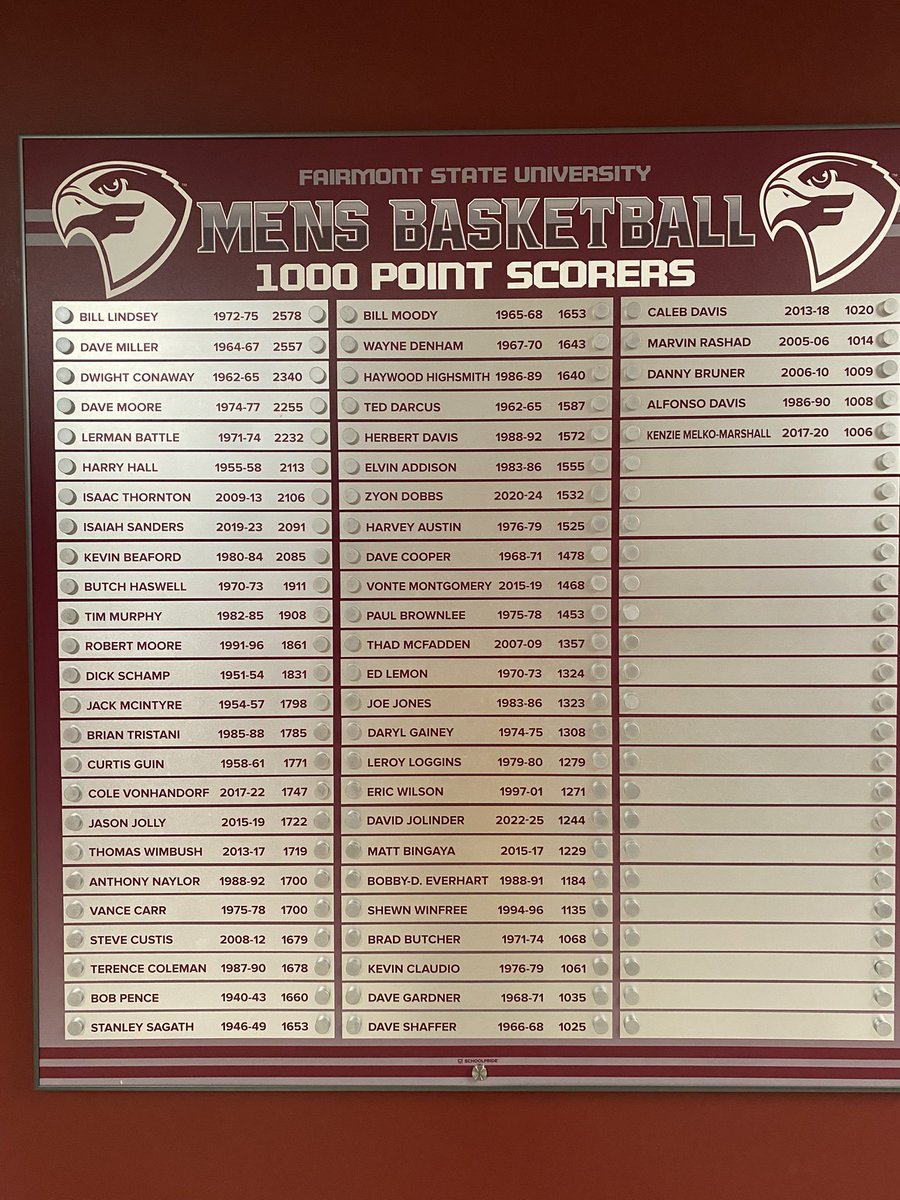 Some of <a href="/Fairmont_Hoops/">Fairmont State Men’s Basketball</a> <a href="/FairmontWbb/">Fairmont State WBB</a> all time greats!!