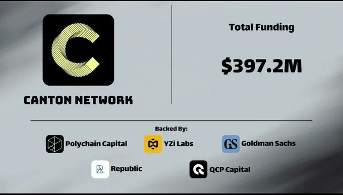 suruma234's tweet photo. 1/ DeFi is powerful, but TradFi has the trust &amp; capital.
Canton brings both together.
#CantonThreads https://t.co/SSg6a0nnGz